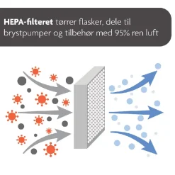 Sale Sterilizer Dryer Advanced Maskiner