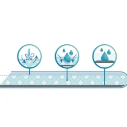 Hot BabyDan Dreamsafe Topmadras Lift Børn Madrasser