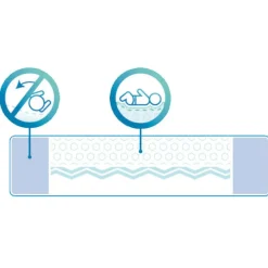 Sale BabyDan Dreamsafe Topmadras Combivogn Børn Madrasser