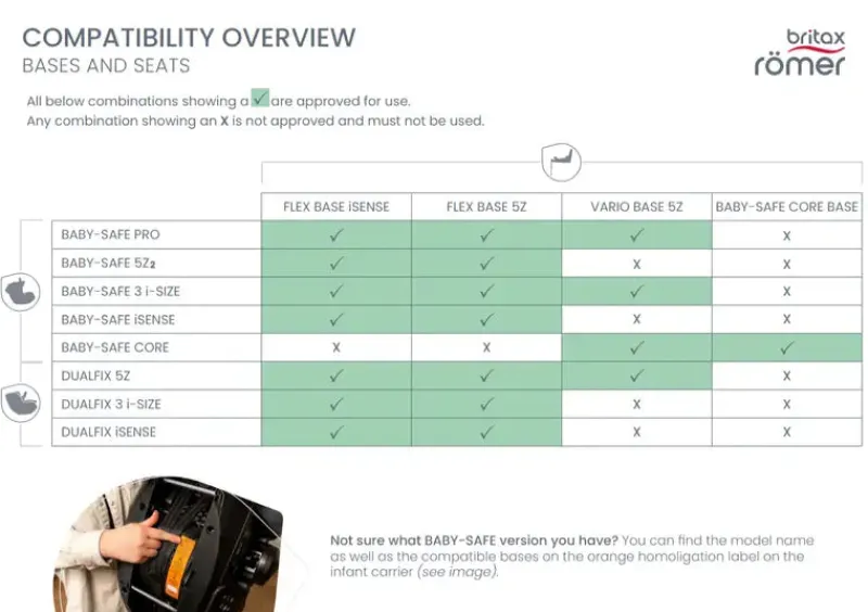 Hot Britax Baby-Safe Core - Midnight Grey inkl. Base Autostole - Baby