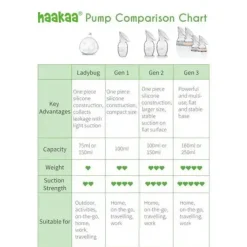 Clearance Brystpumpe med blomsterstopper Brystpumper