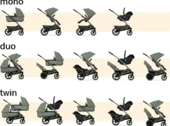 Outlet Geo3 Liggedel + Klapvogn | Navy blue Duo- &Amp; Kombivogne