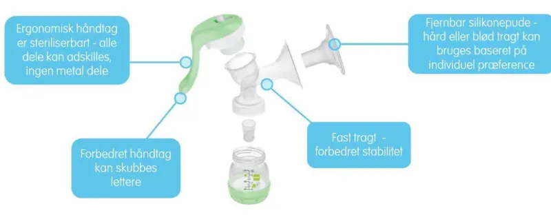 Discount 2-i-1 dobbelt elektrisk og manuel brystpumpe Brystpumper